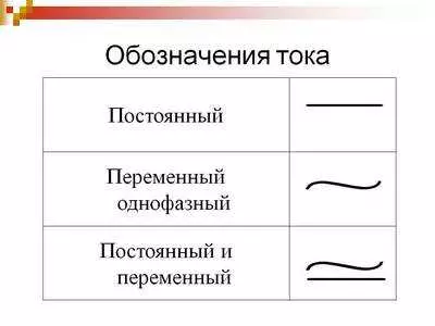 DC обозначение тока: все, что нужно знать
