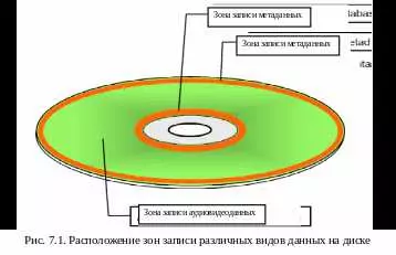 Файловая система UDF: что это и как она работает