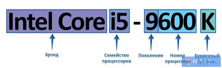 Как определить поколение процессора amd