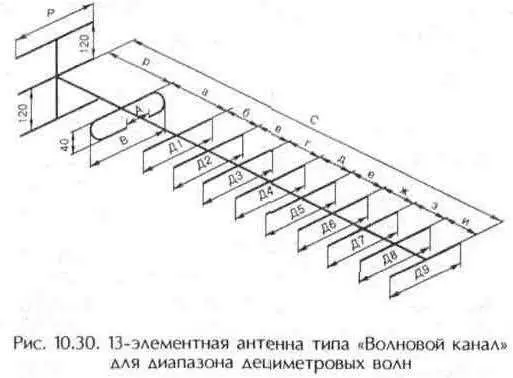 Как сделать дециметровую антенну
