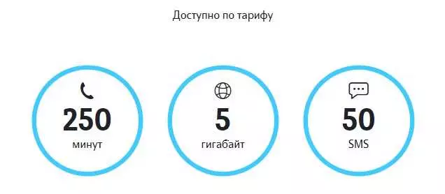 Как проверить остаток минут на летай