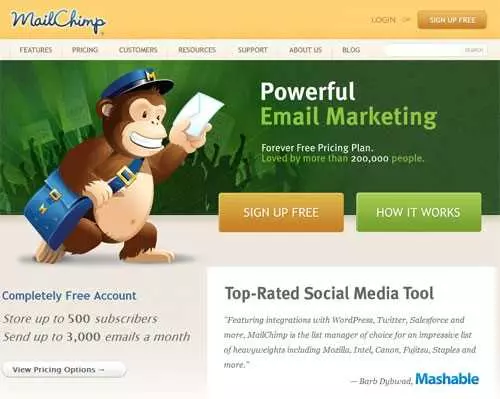 Mailchimp: инструмент для электронной рассылки на русском языке