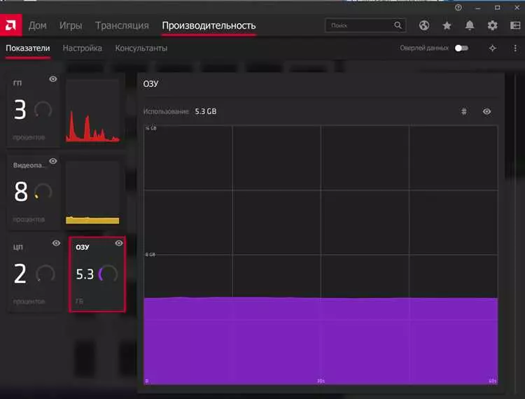 Плюсы и минусы масштабирования графических процессоров AMD