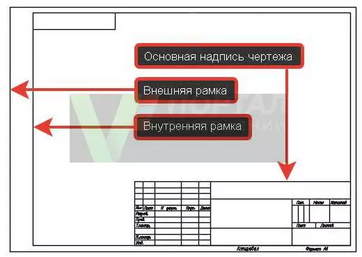 Как нарисовать рамку в AutoCAD