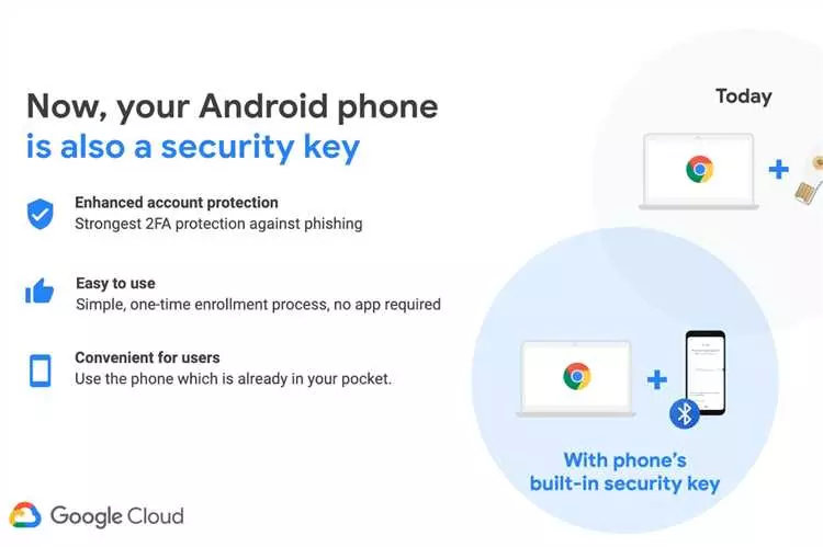 Основные моменты использования и использование ключа Google