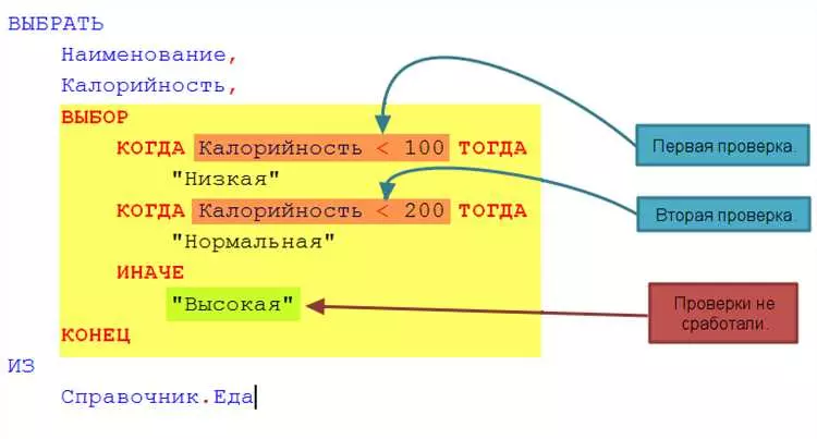 Оператор подобно в запросе 1С: особенности и примеры использования