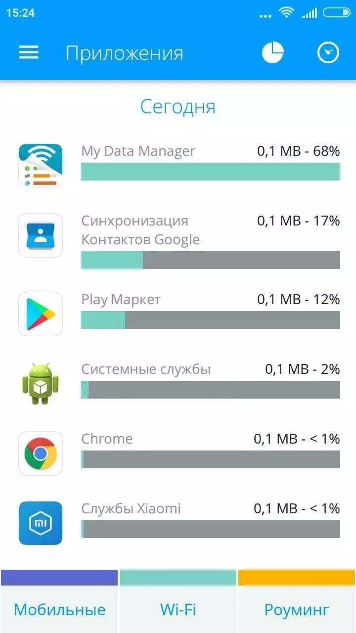 Отследить трафик интернет соединения