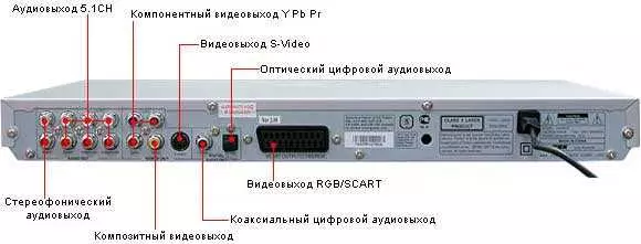 RGB видеовыход – все, что нужно знать