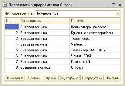 Иерархия в запросе 1С: основные принципы и использование