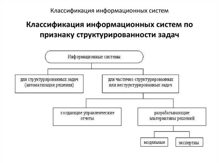 Виды обеспечивающих подсистем