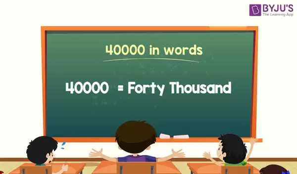 Число 40000: значение, интересные факты, применение