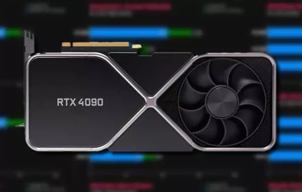 Характеристики 4090 RTX