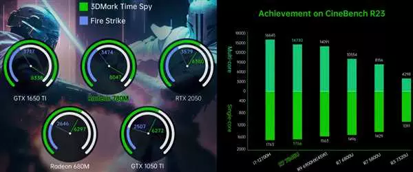 Amd 780m: основные характеристики и особенности