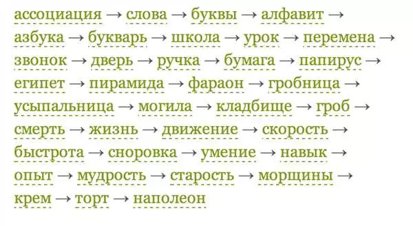 Ассоциация игра слова