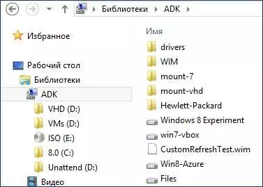 Библиотеки Windows