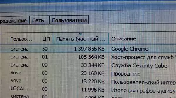 Описание папки Chrome bits и ее назначение