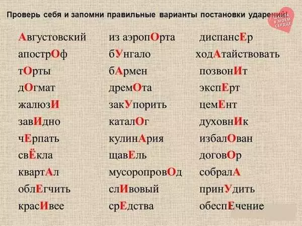 ЕГЭ ударения тренажёр