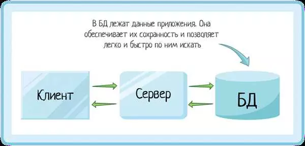 Есть данные после конца блока полезных данных