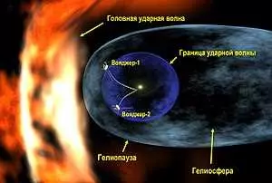 Где сейчас Вояджер 2