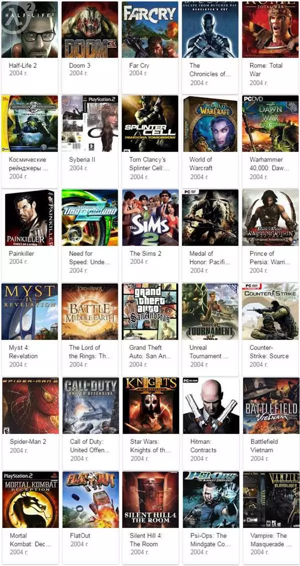 Лучшие игры 2004 года