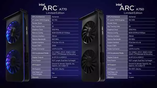 Купить Intel arc 750