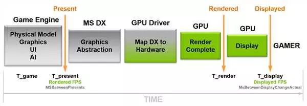 Кадры с 99 процентов Nvidia: что это