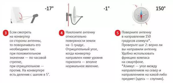 Как настроить тарелку МТС