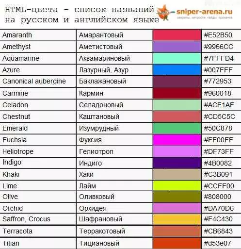 Как писать в ВК разными шрифтами