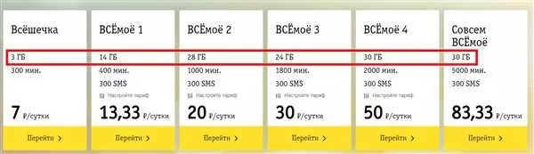 Подключение интернета на смартфоне Билайн: простой гид