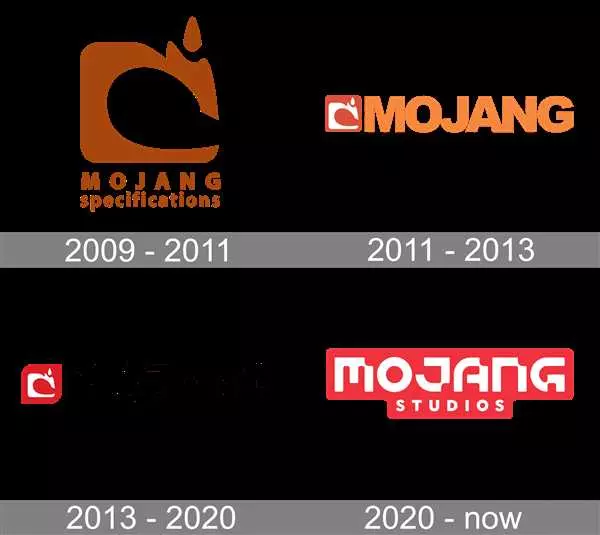 Mojang – разработчик популярной игры Minecraft