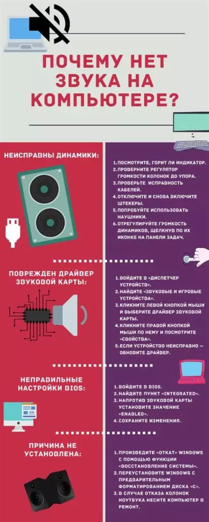 Звук не работает на компьютере в Windows 7 - что делать?