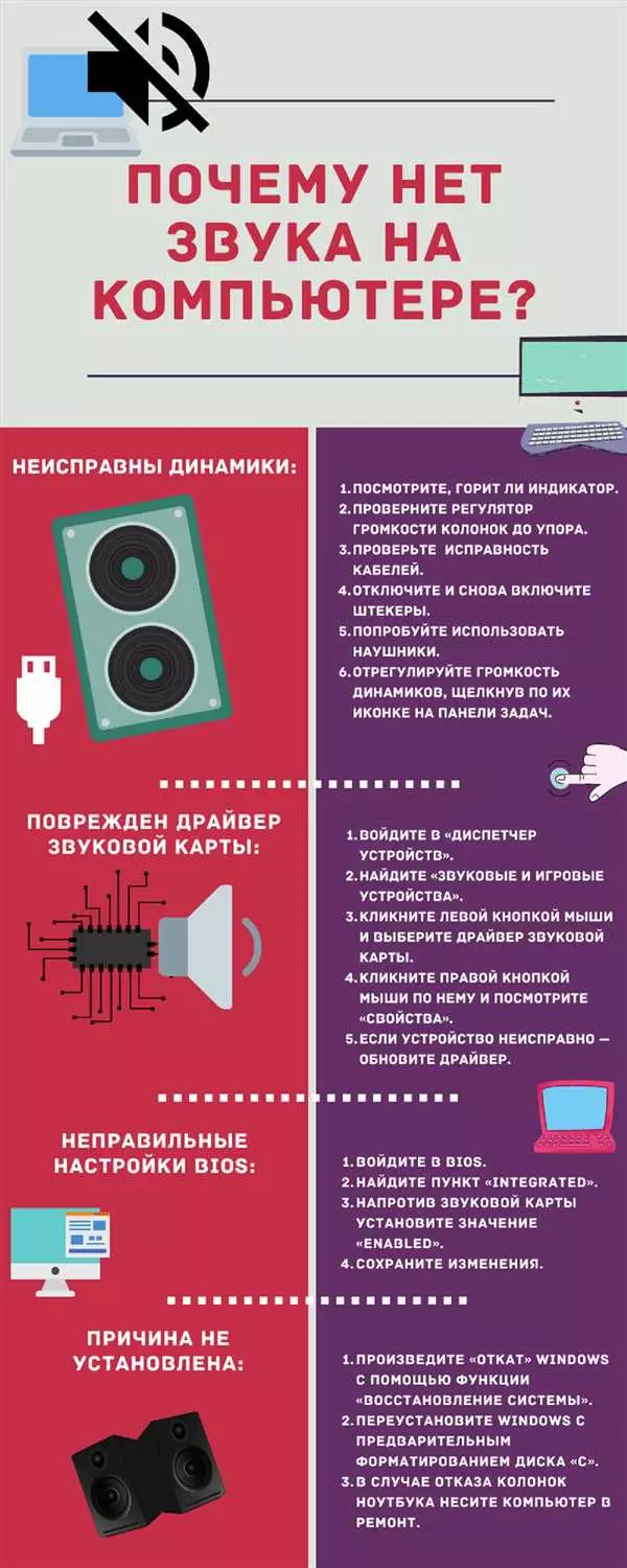 Звук не работает на компьютере в Windows 7 - что делать?