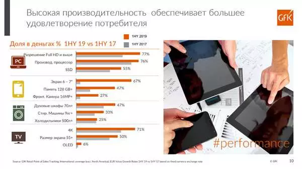 Основные виды техники - обзор и сравнение