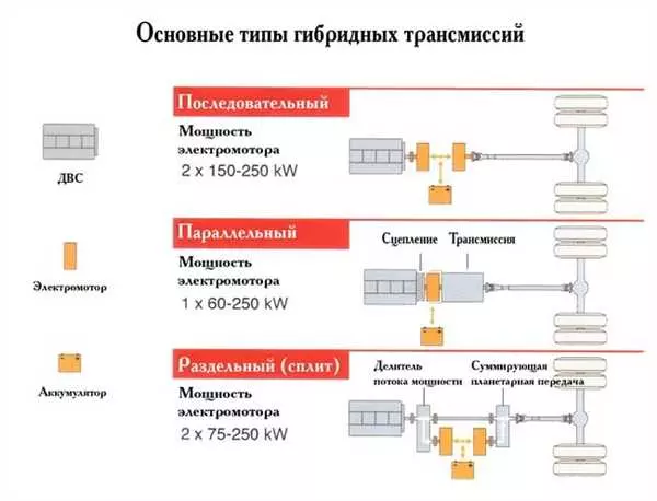 Параллельный гибрид