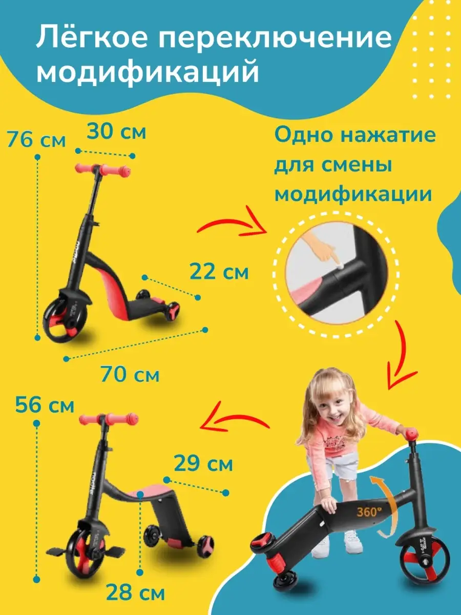 Смены самокатов