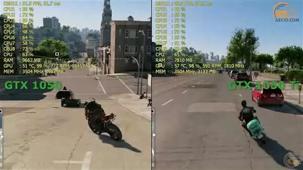 Сравнение GTX 1050 и GTX 1050 Ti