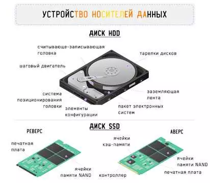 Срок службы жесткого диска
