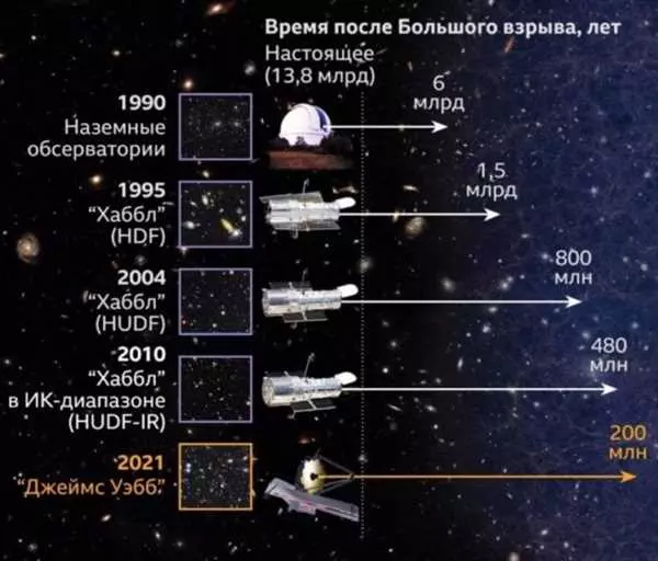 Телескоп джеймс уэбб последние новости
