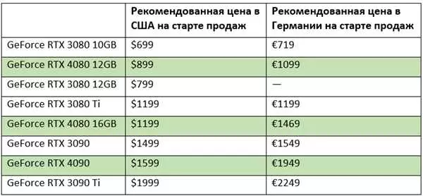 Видеокарта 4080 цена