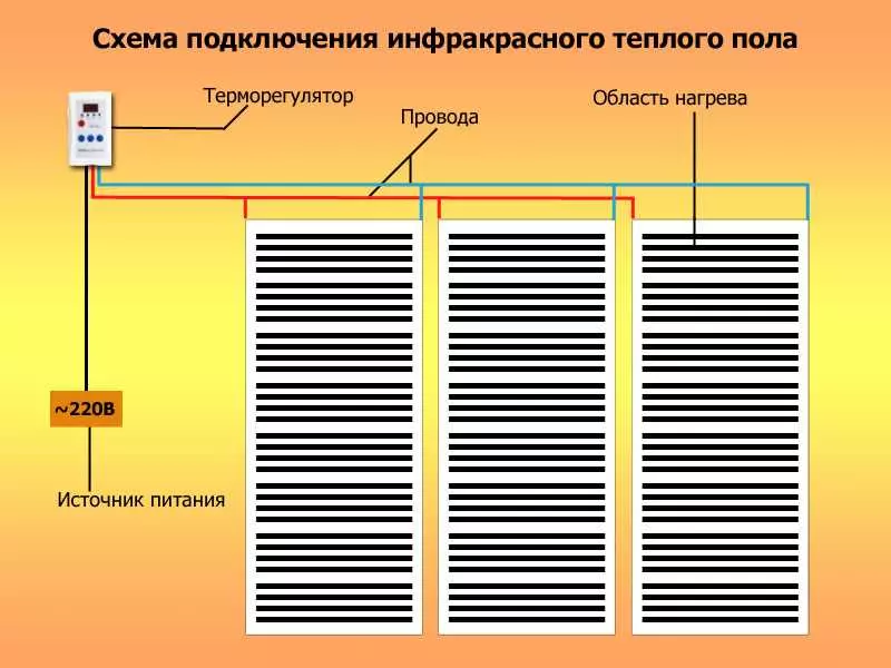 Сколько электрический теплый пол потребляет электроэнергии в месяц - измеряем и экономим